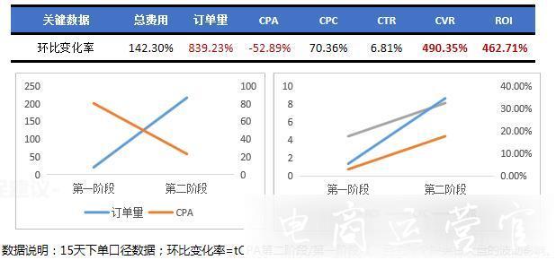 如何利用京東購物觸點提升ROI?有什么策略?